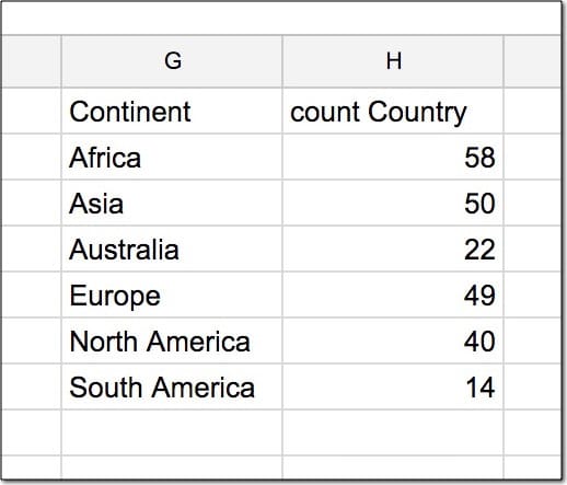 Google Sheets SQL: result - Transfer Data for Free from Google Sheets to your target destination